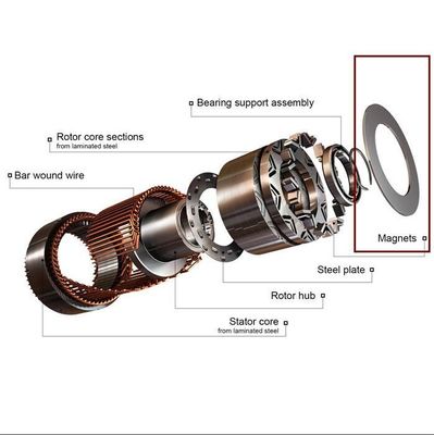 Magnete ad anello di neodimio di alta qualità per motore a mozzo di ruota
