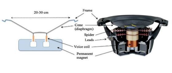 Ferrite professionale di Y35 Y40 anello ferrite magnetico per altoparlanti senza rivestimento