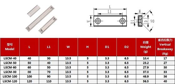 LSCM-60 60x13.5x5mm Ndfeb Neodimio Magnete permanente al boro di ferro con dimensione del foro M6