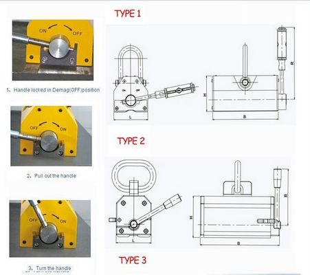 Componenti di base del cuscinetto 1000kg Manica Piastra Magnetico Lifter PML 1000 Durable e facile