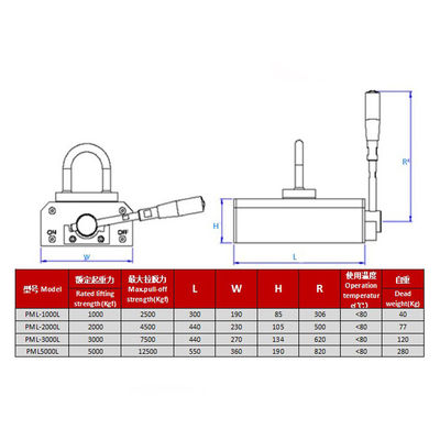 Componenti di base del cuscinetto 1000kg Manica Piastra Magnetico Lifter PML 1000 Durable e facile