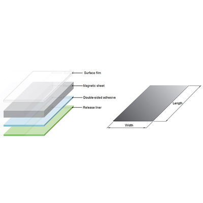 Permeabilità relativa a 1MHz 80 /-10% Foglio di protezione magnetica per la soppressione del rumore