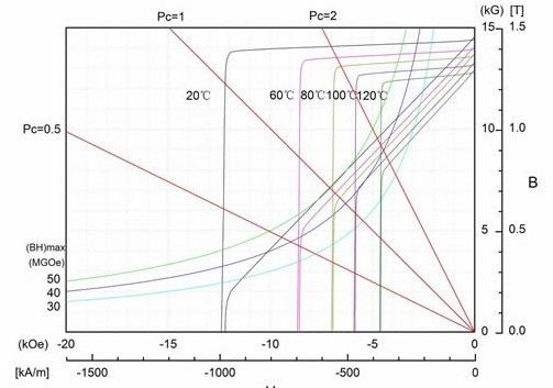 Generatori eolici a asse verticale tipo H Ventilatore Turbina 3kw 5kw Sistema di generazione di energia eolica