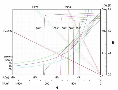 Generatori eolici a asse verticale tipo H Ventilatore Turbina 3kw 5kw Sistema di generazione di energia eolica