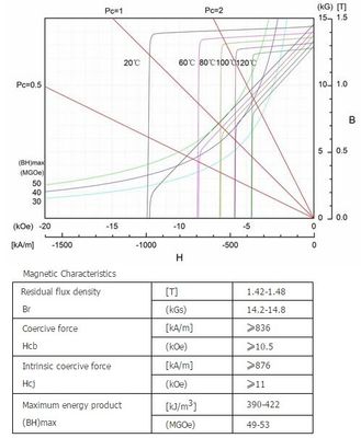 Generatori eolici a asse verticale tipo H Ventilatore Turbina 3kw 5kw Sistema di generazione di energia eolica