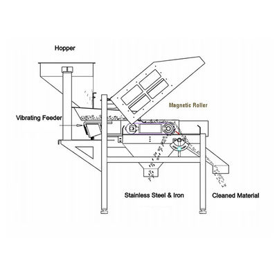 Oltre 10000 Gauss Industrial Permanent Custom Rotary Magnet Roller per separatore a nastro trasportatore a tamburo magnetico