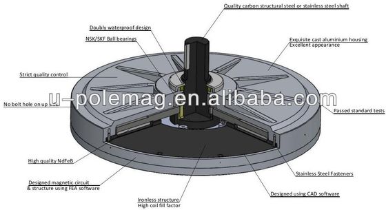Acciaio o acciaio inossidabile motore cinese per turbine eoliche di piccole dimensioni per imballaggio interno ed esterno