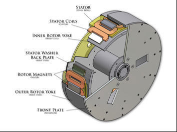 Acciaio o acciaio inossidabile motore cinese per turbine eoliche di piccole dimensioni per imballaggio interno ed esterno