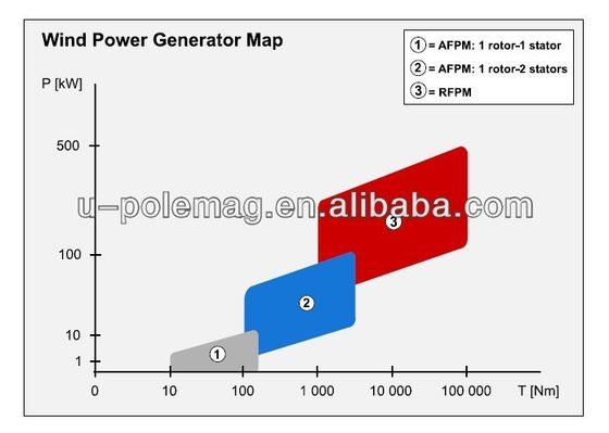 Generatore di vento a asse verticale personalizzato Performance ottimale in qualsiasi ambiente
