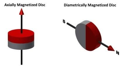 N45 Magnete al neodimio con tolleranza di precisione /-0,05 mm e ISO14004/9001/TS16949 Approvato