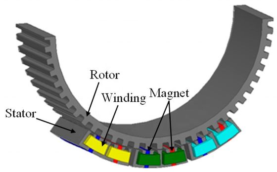 42SH NdFeB Magnet per motori lineari Tempo di consegna campione Circa 15 giorni da Professional