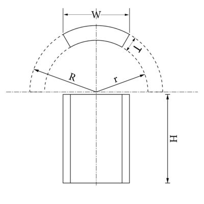 Magnete di arco di neodimio N42SH BLDC Generatore di rotore del motore per esigenze di energia libera personalizzate