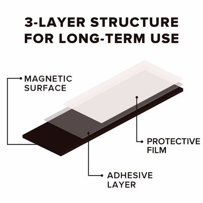 Foglio magnetico di gomma A4 con autoadesivo Dimensione 297*210 mm Spessore da 0,3 mm a 2 mm