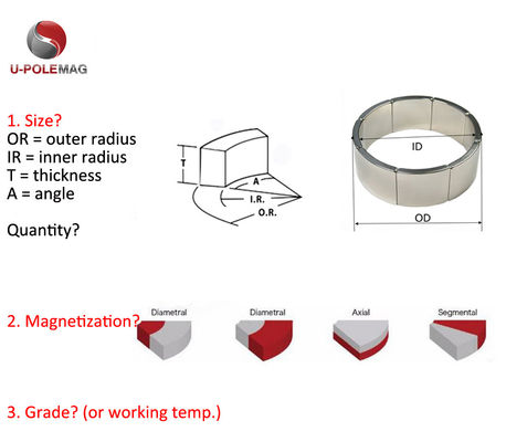 Materiali principali NdFeB Magnete a forma di ventola personalizzato N52 per applicazioni versatili