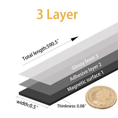 Magneti a strisce flessibili con 3M Adhesive Top-Notch Signage and Display Solution