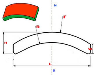 Materiali magnetici industriali Magneti ad arco di dimensioni personalizzate per applicazioni motrici